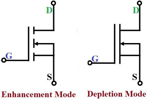 Types of mosfet, enhancement type and depletion type